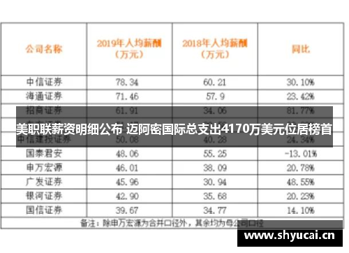 美职联薪资明细公布 迈阿密国际总支出4170万美元位居榜首